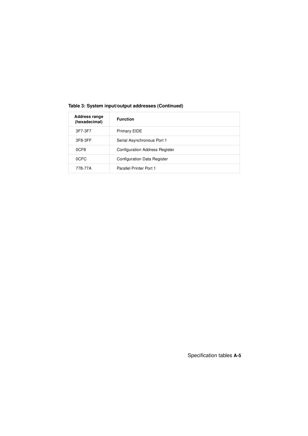 IBM 2193, 6345, 2194 manual Specification tables A-5 