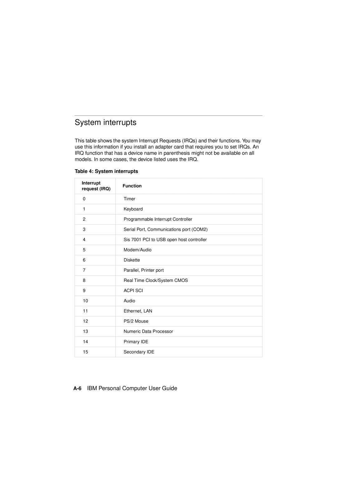 IBM 6345, 2194, 2193 manual System interrupts 