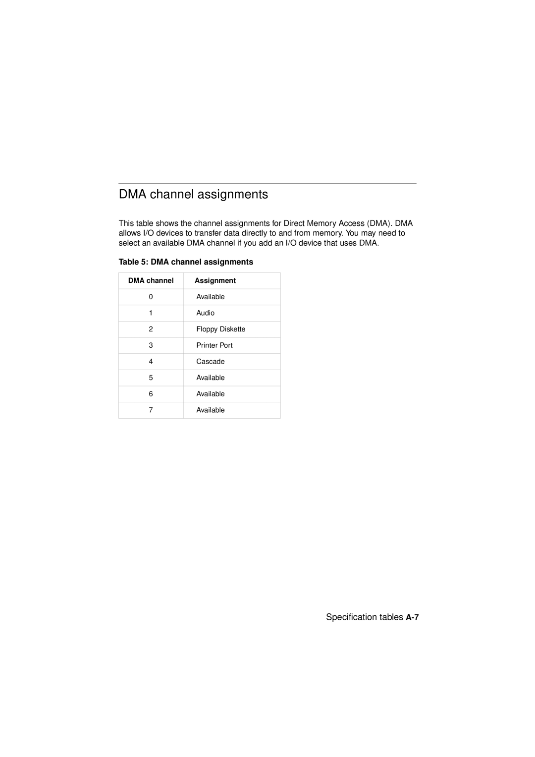 IBM 2194, 6345, 2193 manual DMA channel assignments, Specification tables A-7 