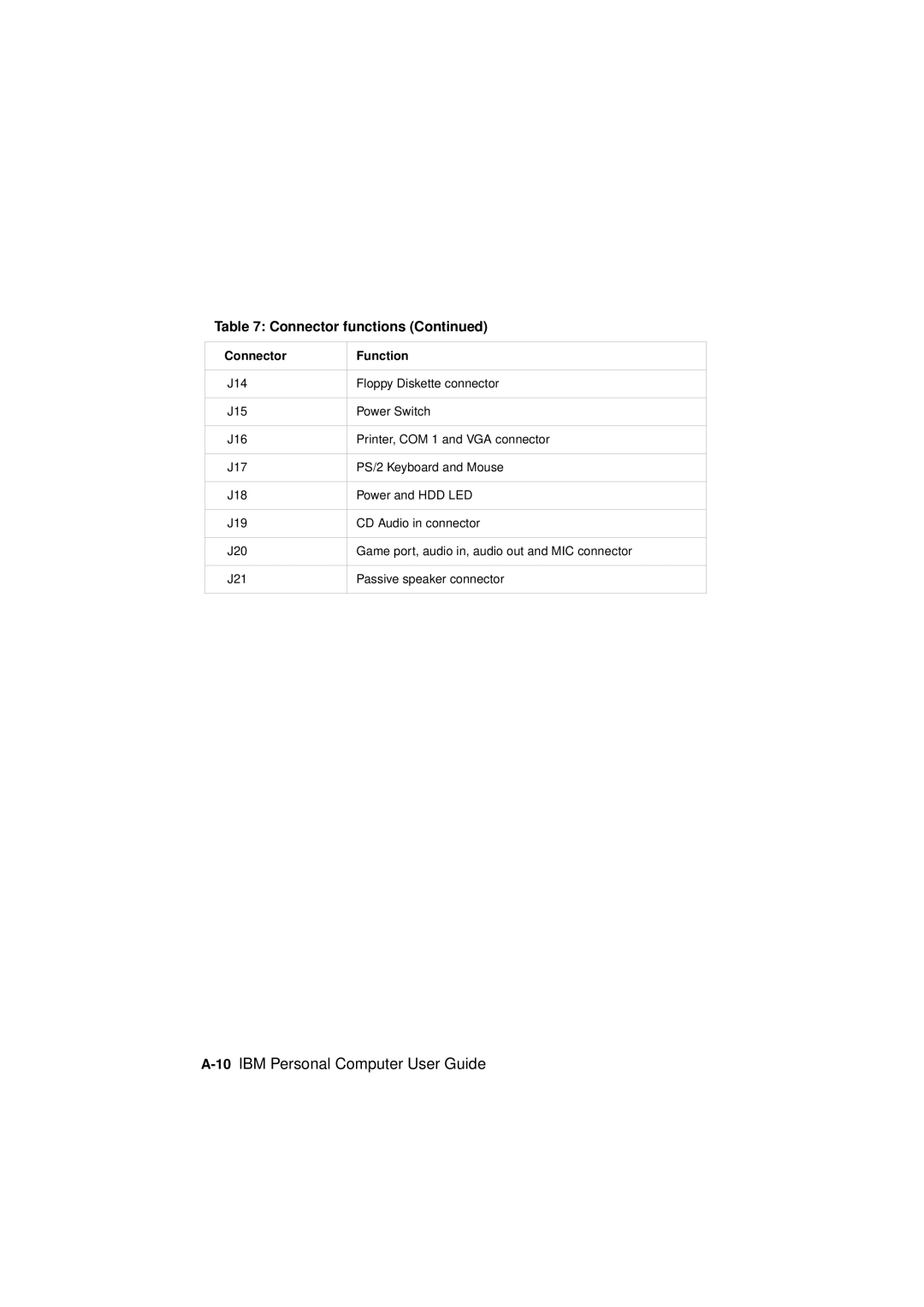 IBM 2194, 6345, 2193 manual 10IBM Personal Computer User Guide 