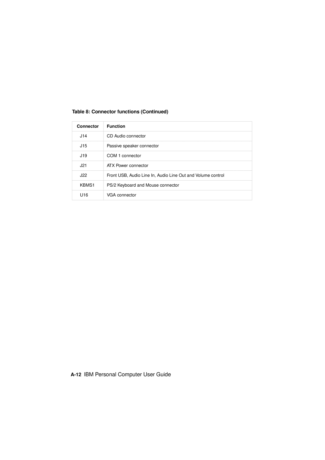 IBM 6345, 2194, 2193 manual KBMS1 