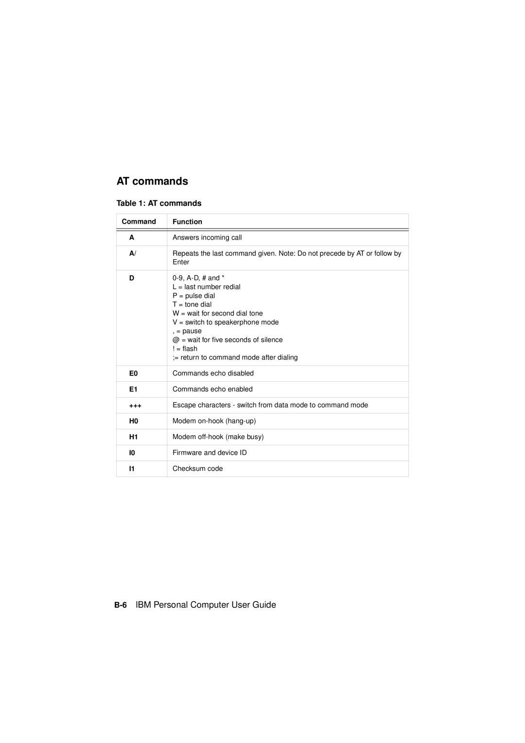 IBM 6345, 2194, 2193 manual AT commands 