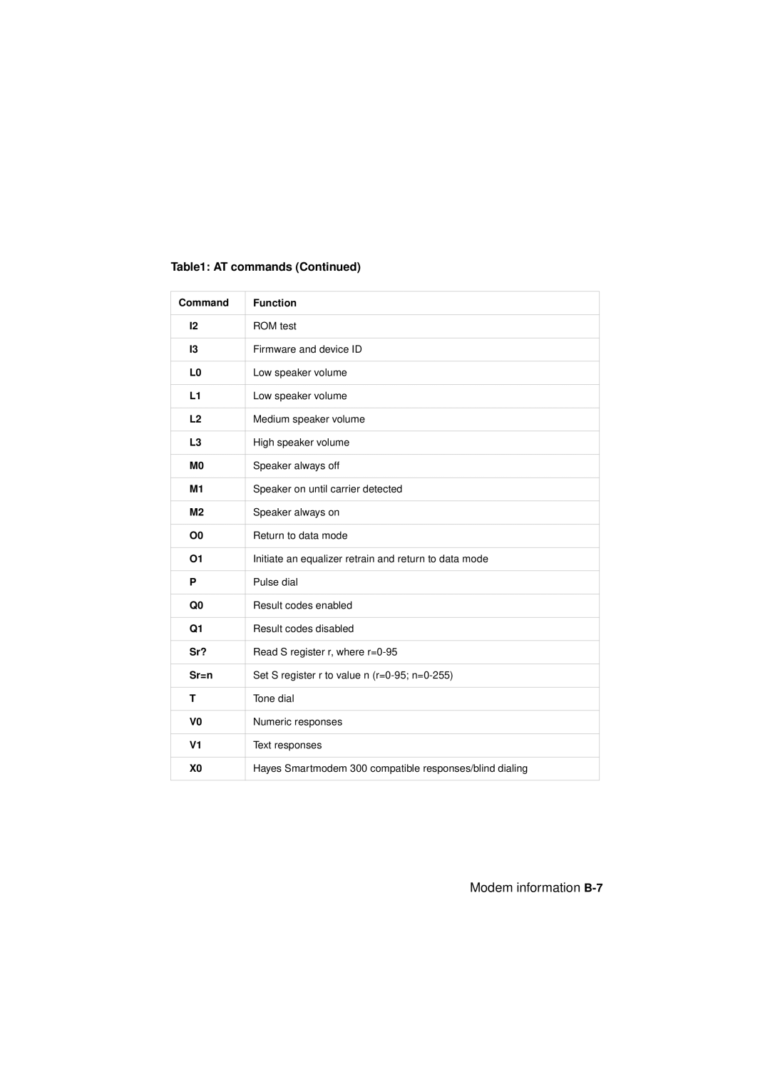 IBM 2194, 6345, 2193 manual Modem information B-7, Sr=n 