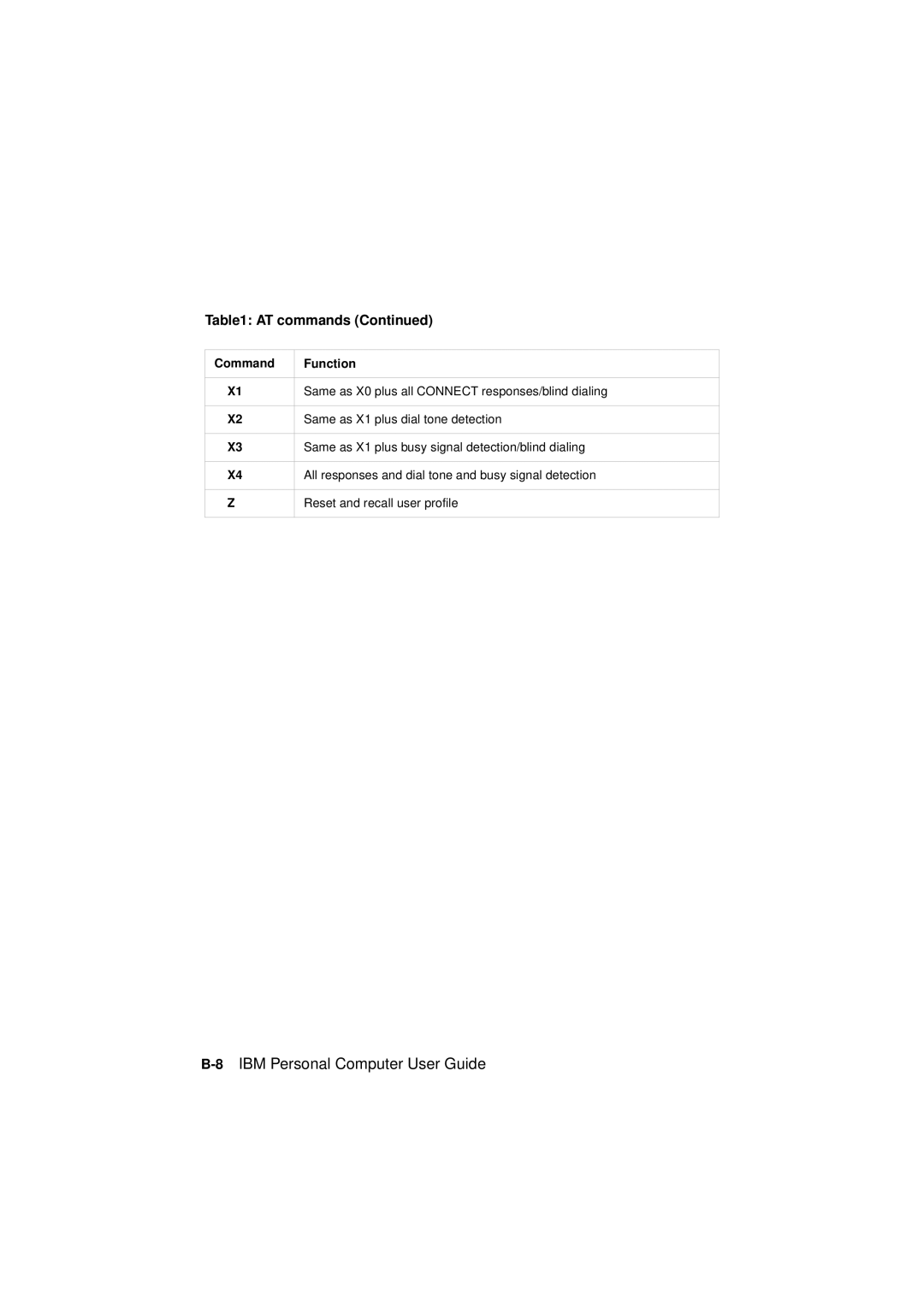 IBM 2193, 6345, 2194 manual 8IBM Personal Computer User Guide 