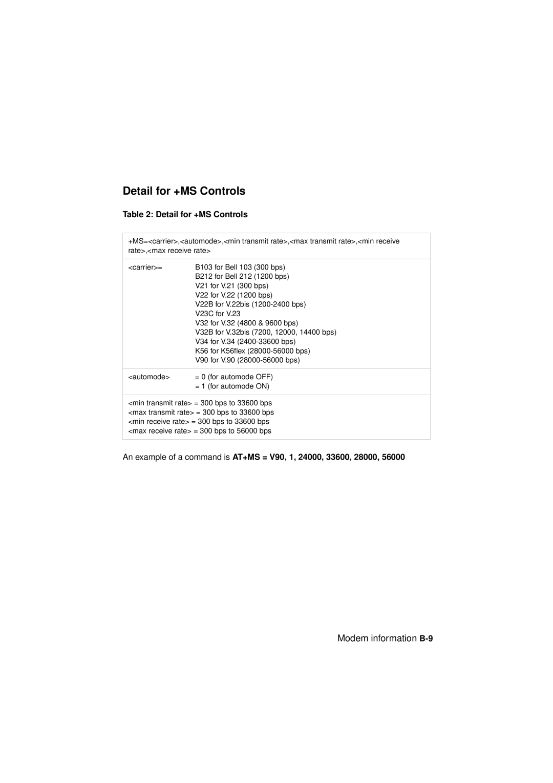 IBM 6345, 2194, 2193 manual Detail for +MS Controls, Modem information B-9 