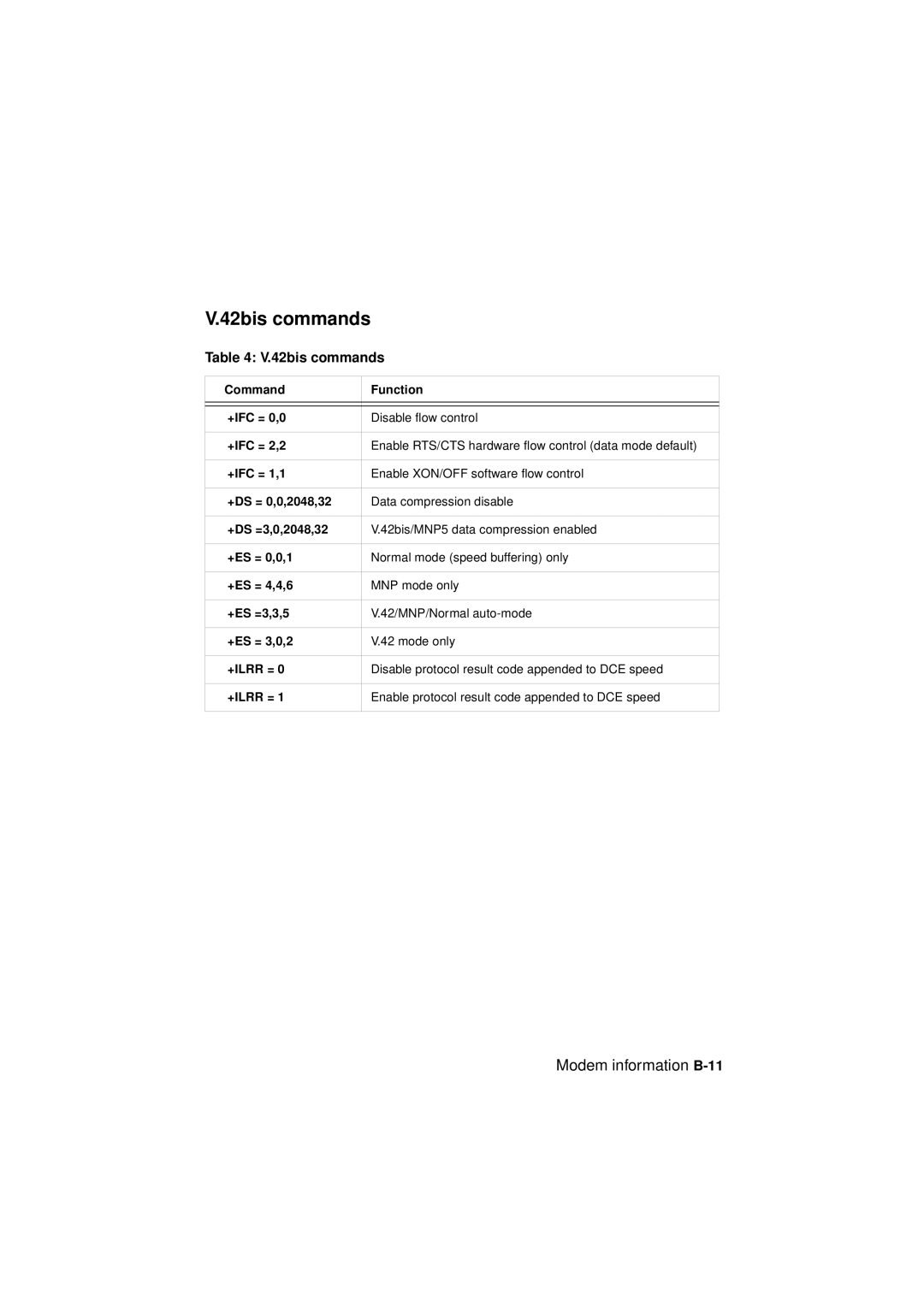 IBM 2193, 6345, 2194 manual 42bis commands, Modem information B-11 