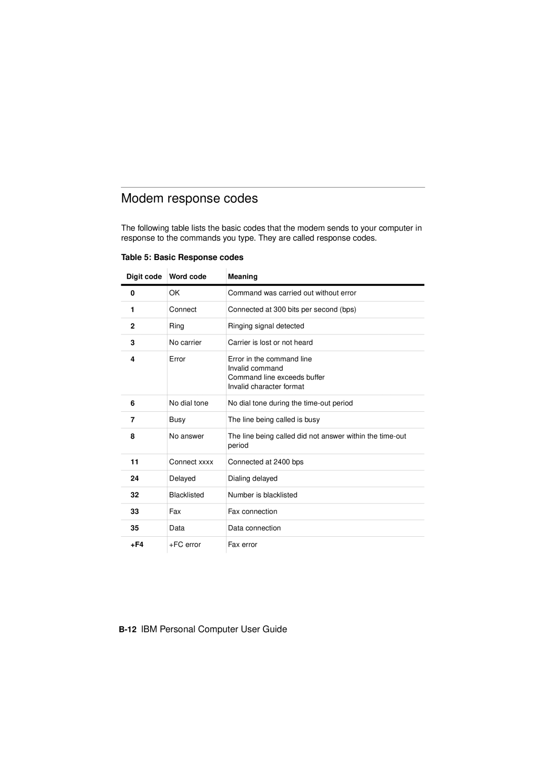 IBM 6345, 2194, 2193 manual Modem response codes, Basic Response codes 