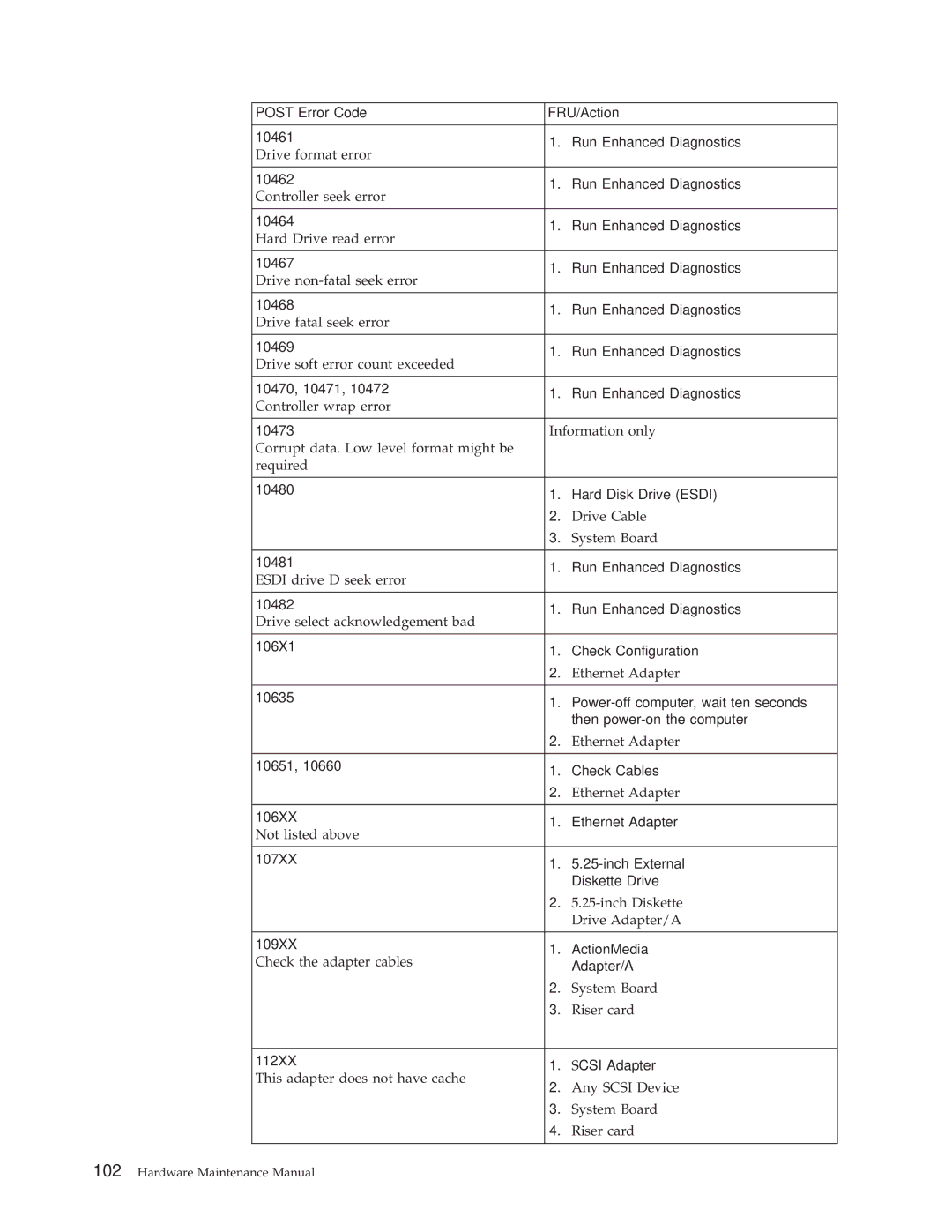 IBM 6348, 6342, 6339, 6346, 6341, 2257, 2256, 6337, 2254, 6347, 6336 manual Hardware Maintenance Manual 