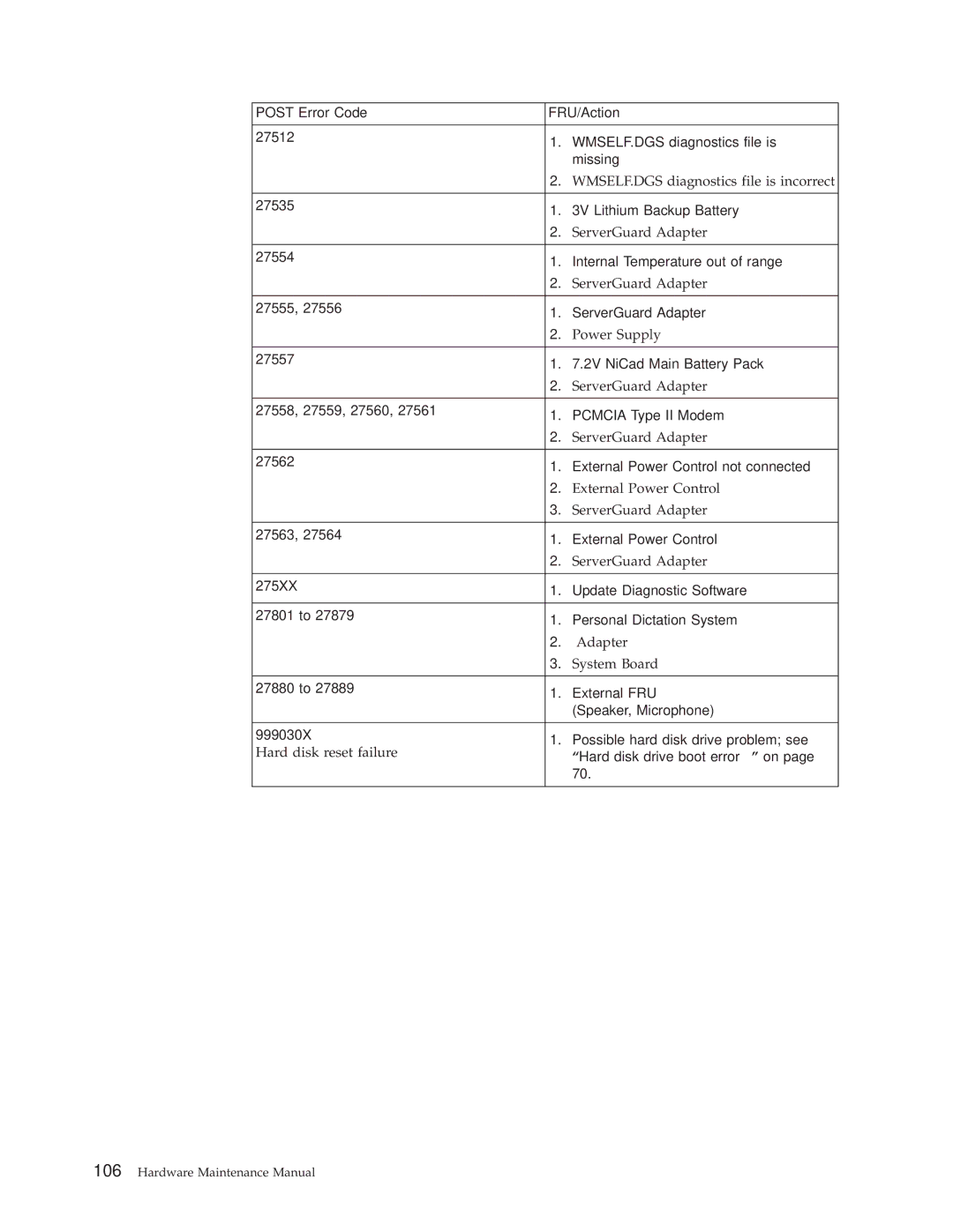 IBM 6341, 6348, 6342, 6339, 6346, 2257, 2256, 6337, 2254, 6347, 6336 manual Hardware Maintenance Manual 