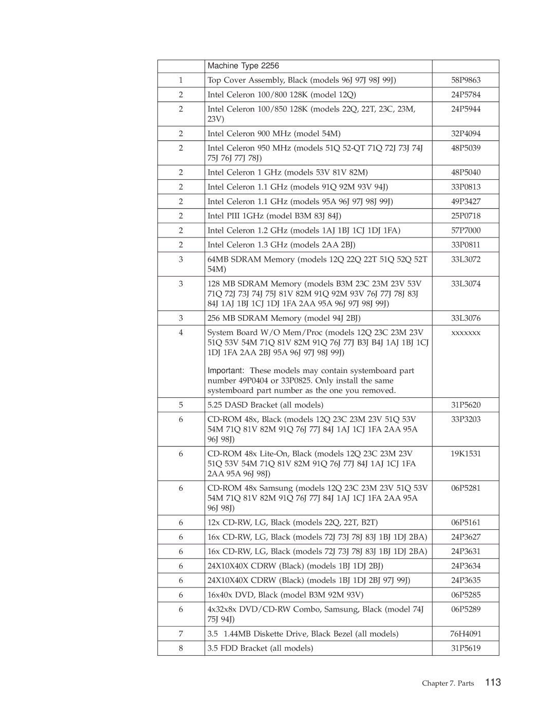 IBM 6348, 6342, 6339, 6346, 6341, 2257, 2256, 6337, 2254, 6347, 6336 manual Parts 