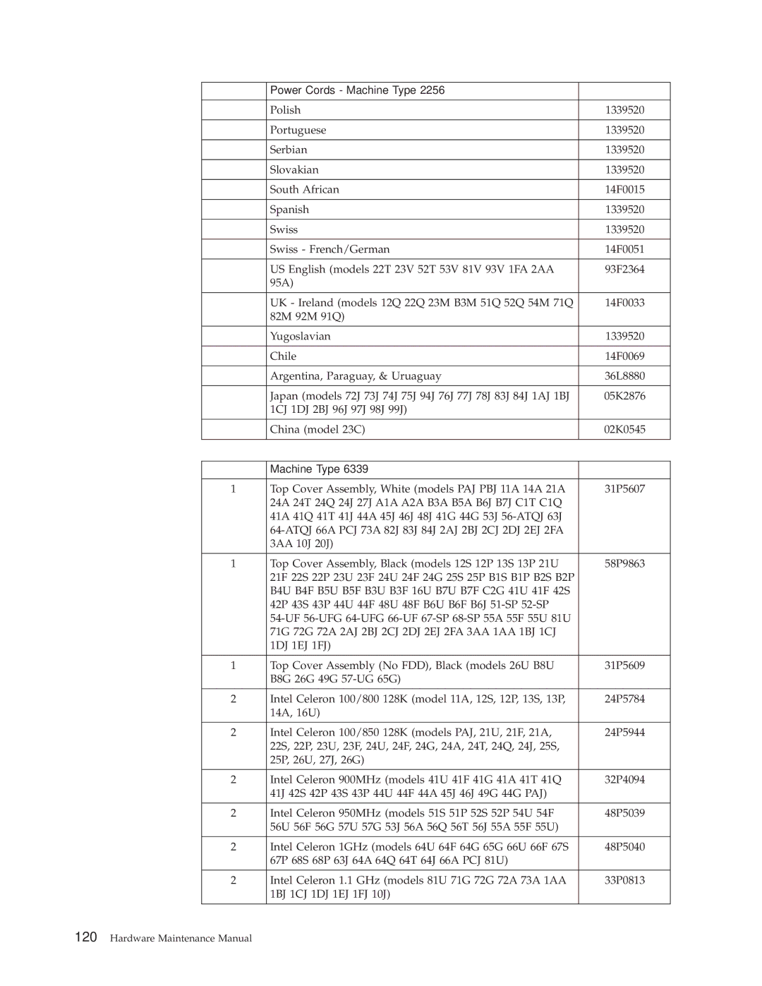 IBM 6337, 6348, 6342, 6339, 6346, 6341, 2257, 2256, 2254, 6347, 6336 manual Machine Type 