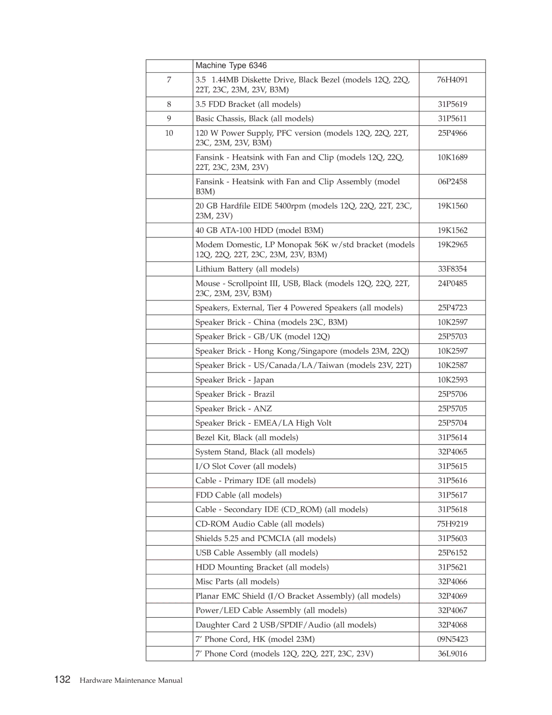 IBM 2254, 6348, 6342, 6339, 6346, 6341, 2257, 2256, 6337, 6347, 6336 manual 31P5611 