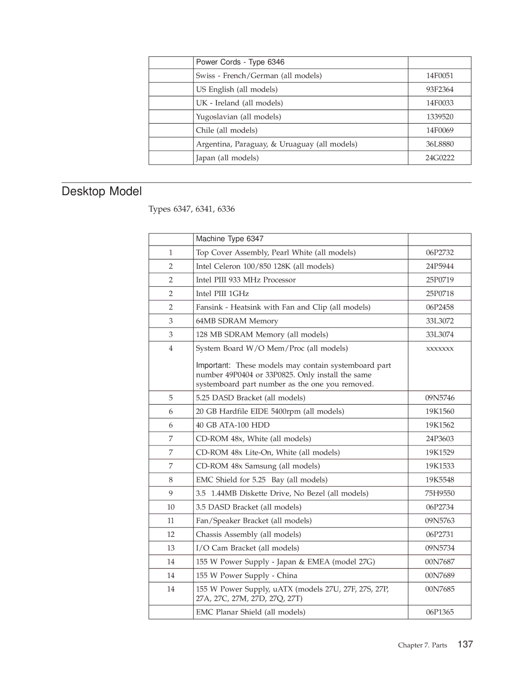 IBM 6339, 6348, 6342, 6346, 2257, 2256, 6337, 2254, 6336 manual Desktop Model, Types 6347, 6341 