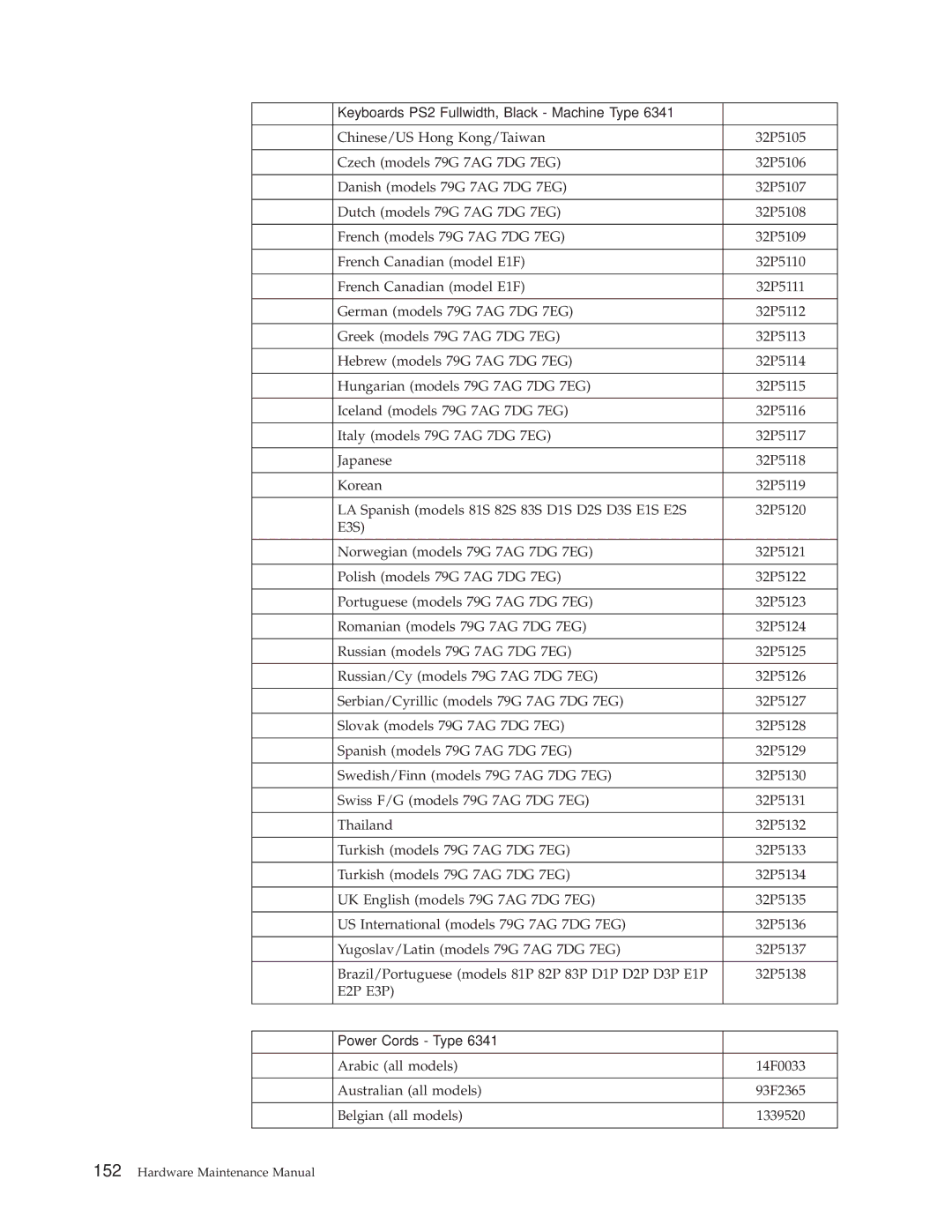 IBM 2256, 6348, 6342, 6339, 6346, 6341, 2257, 6337, 2254, 6347, 6336 manual German models 79G 7AG 7DG 7EG 