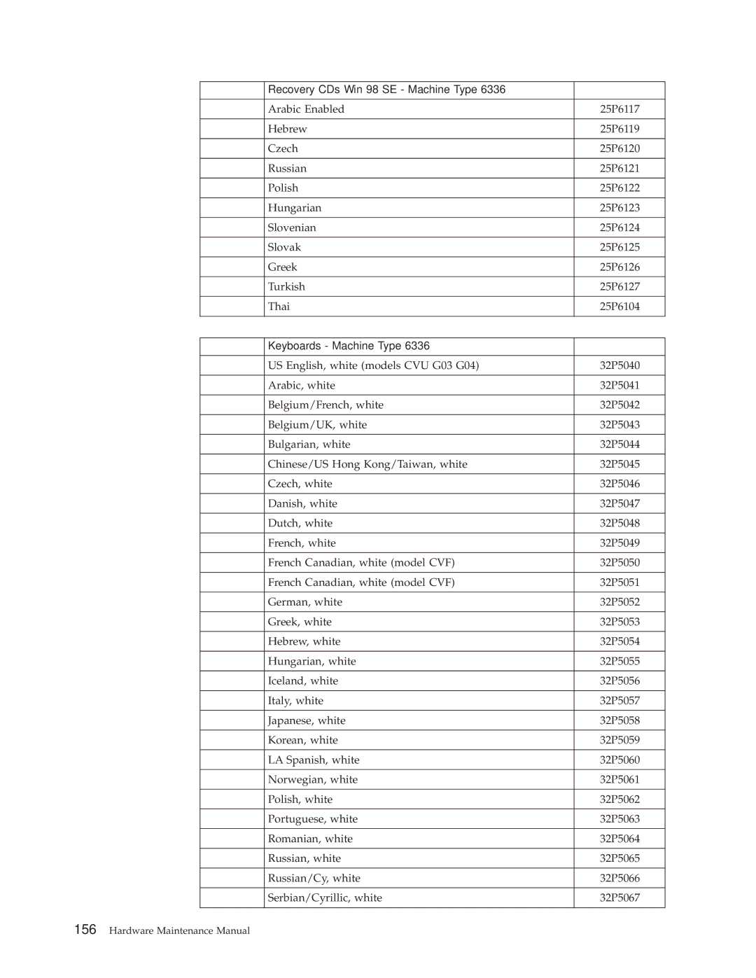 IBM 6336, 6348, 6342, 6339, 6346, 6341, 2257, 2256, 6337, 2254, 6347 manual Keyboards Machine Type 