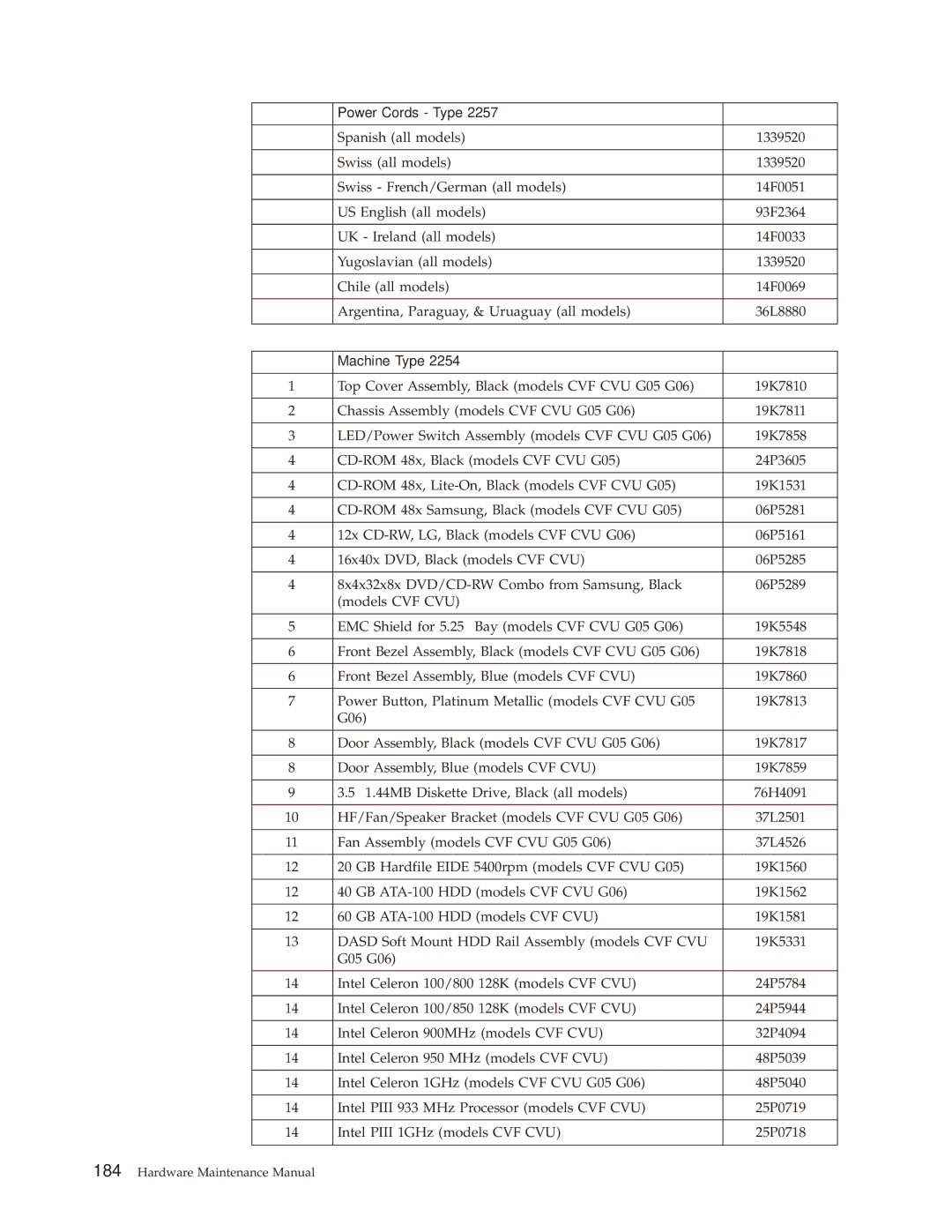 IBM 2257, 6348, 6342, 6339, 6346, 6341, 2256, 6337, 2254, 6347, 6336 manual Machine Type 