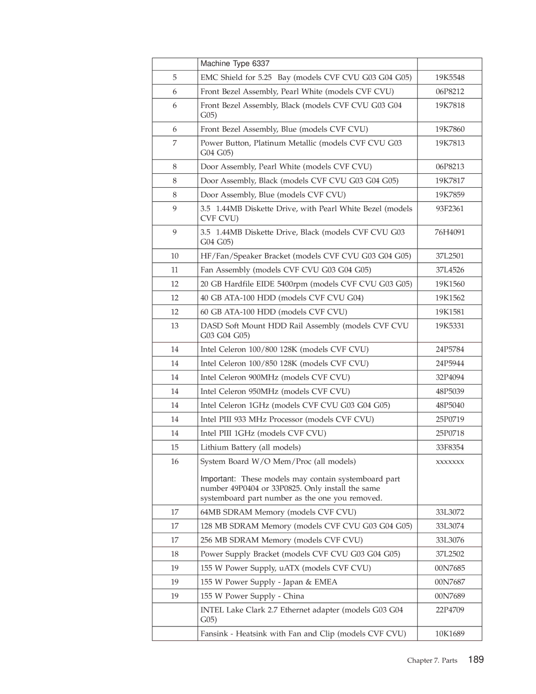 IBM 6336, 6348, 6342, 6339, 6346, 6341, 2257, 2256, 6337, 2254, 6347 manual Cvf Cvu 