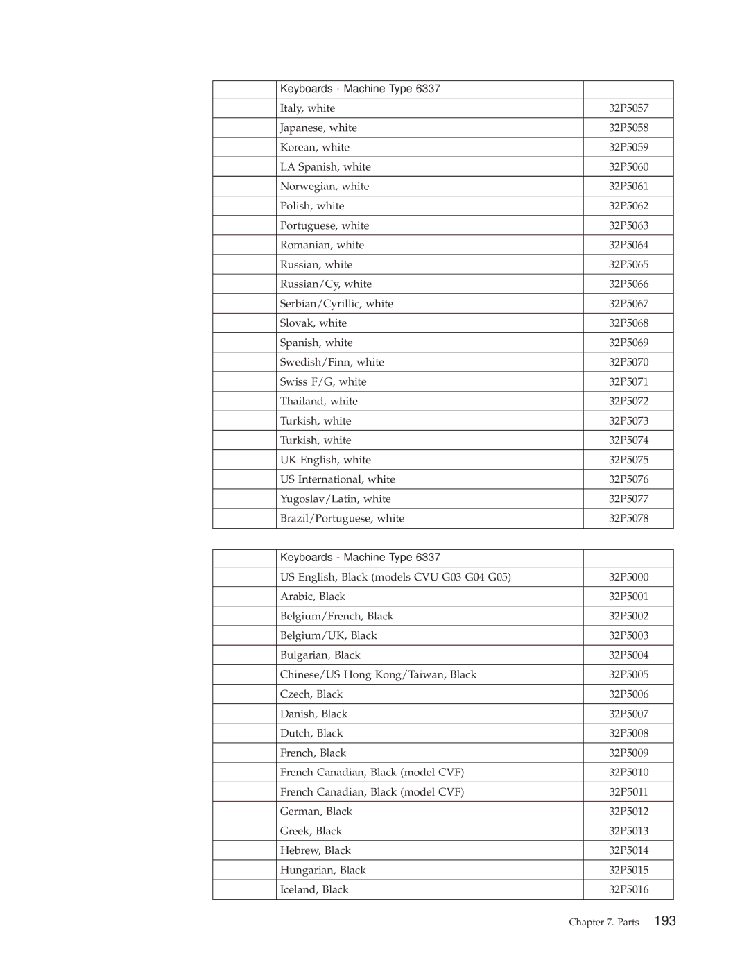 IBM 6346, 6348, 6342, 6339, 6341, 2257, 2256, 6337, 2254, 6347, 6336 manual Keyboards Machine Type 