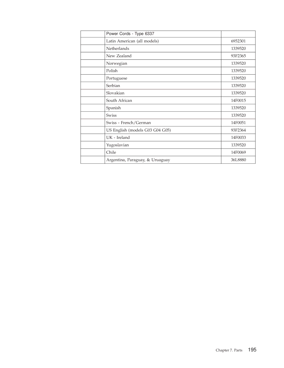 IBM 2257, 6348, 6342, 6339, 6346, 6341, 2256, 6337, 2254, 6347, 6336 manual US English models G03 G04 G05 