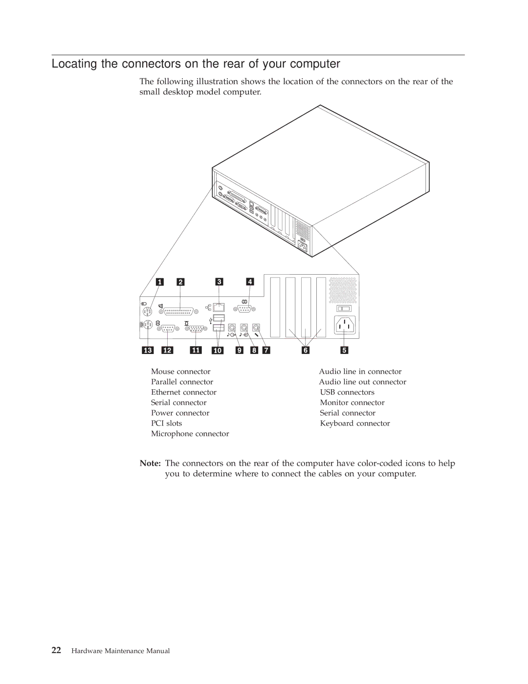 IBM 2254, 6348, 6342, 6339, 6346, 6341, 2257, 2256, 6337, 6347, 6336 manual Locating the connectors on the rear of your computer 