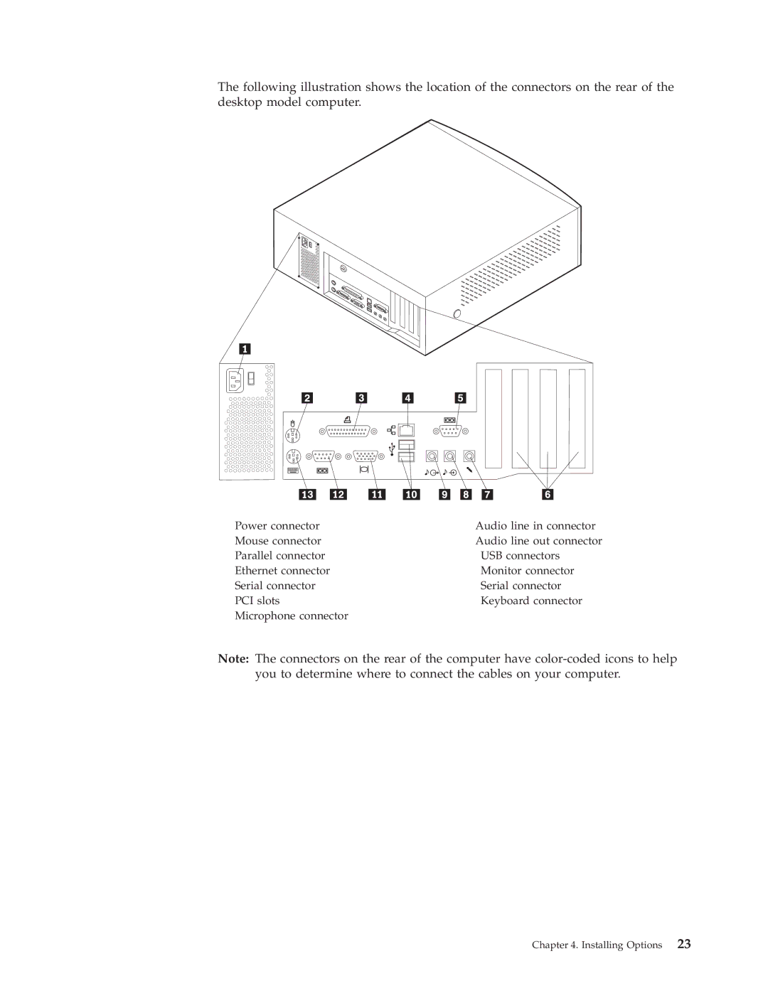 IBM 6347, 6348, 6342, 6339, 6346, 6341, 2257, 2256, 6337, 2254, 6336 manual Installing Options 