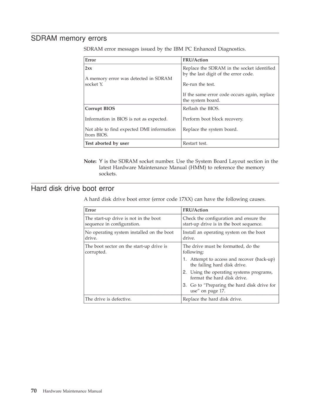 IBM 6342, 6348, 6339, 6346, 6341, 2257, 2256, 6337, 2254, 6347, 6336 manual Sdram memory errors, Hard disk drive boot error 