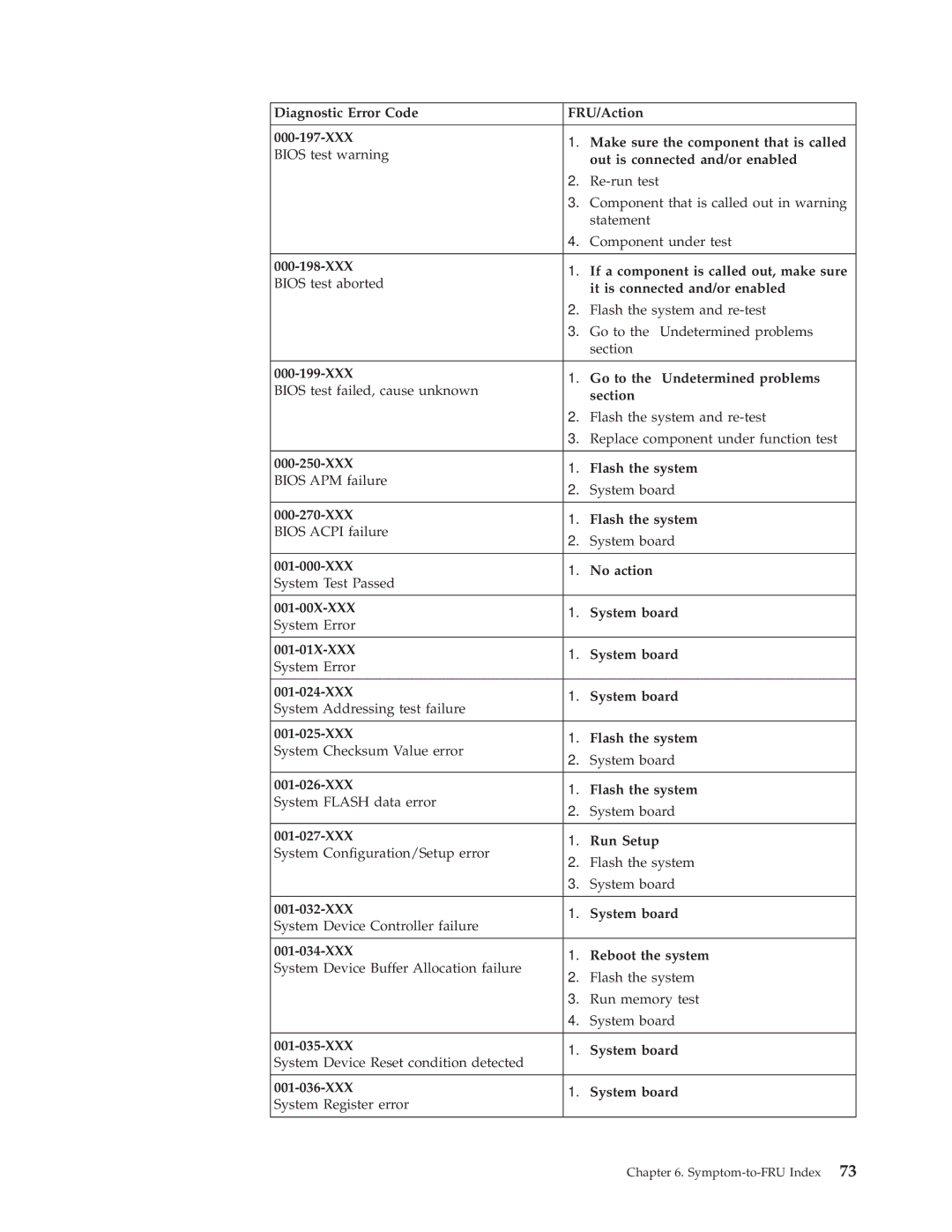 IBM 6341, 6348, 6342, 6339, 6346, 2257, 2256, 6337, 2254, 6347, 6336 manual Symptom-to-FRU Index 