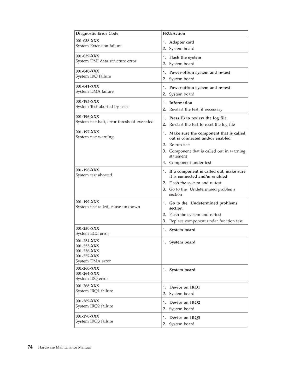 IBM 2257, 6348, 6342, 6339, 6346, 6341, 2256, 6337, 2254, 6347, 6336 manual Hardware Maintenance Manual 