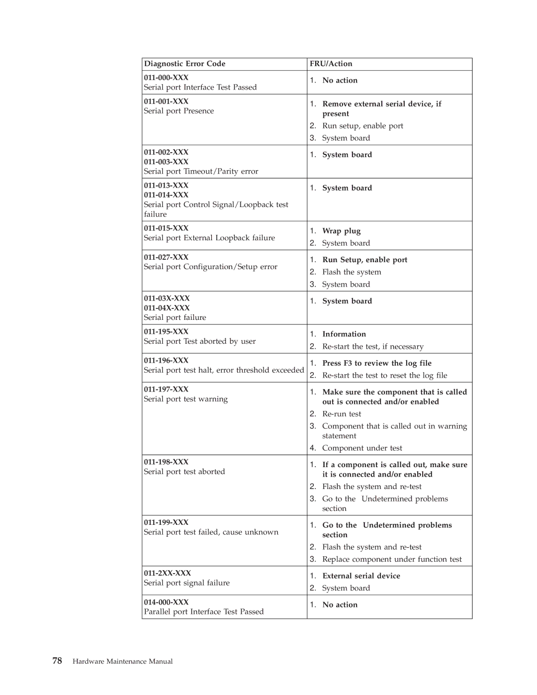 IBM 6347, 6348, 6342, 6339, 6346, 6341, 2257, 2256, 6337, 2254, 6336 manual Hardware Maintenance Manual 