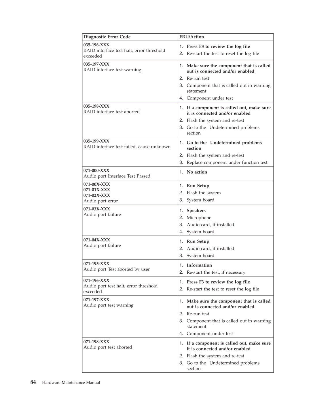 IBM 6341, 6348, 6342 XXX Make sure the component that is called, XXX If a component is called out, make sure, XXX No action 