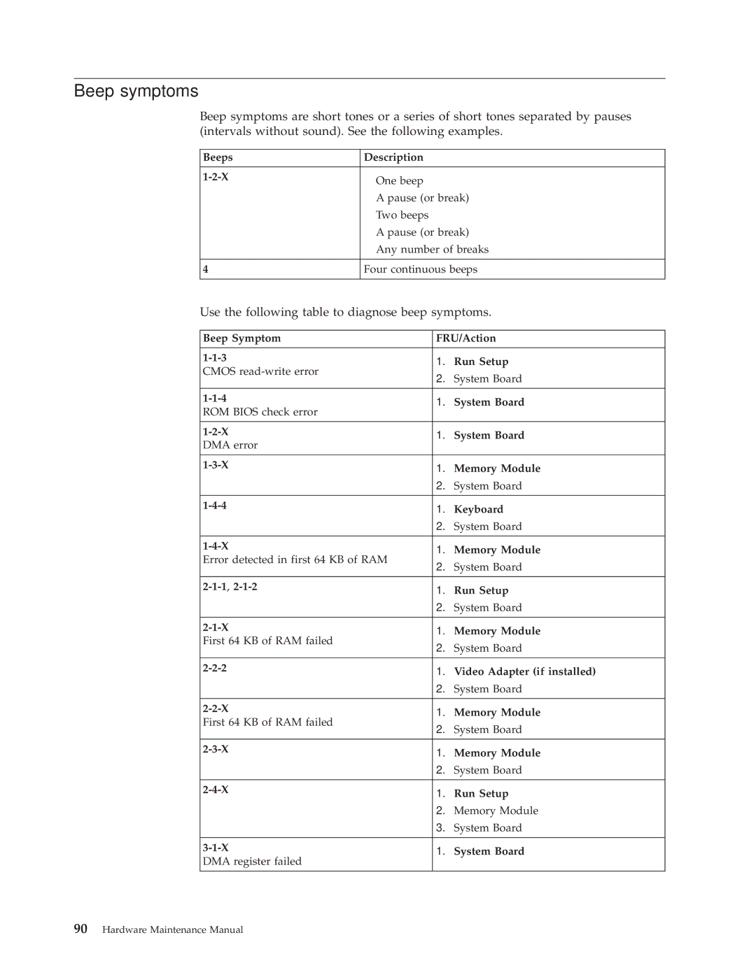 IBM 6336, 6348, 6342, 6339, 6346, 6341, 2257, 2256, 6337, 2254, 6347 manual Beep symptoms, Beeps Description 