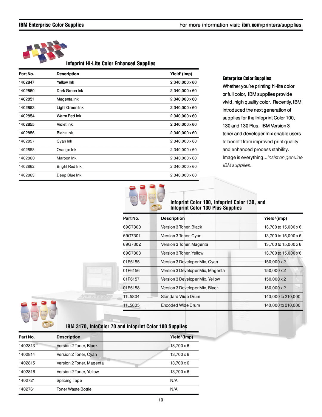 IBM 6400 manual IBM Enterprise Color Supplies, Infoprint Hi-Lite Color Enhanced Supplies, Infoprint Color 130 Plus Supplies 