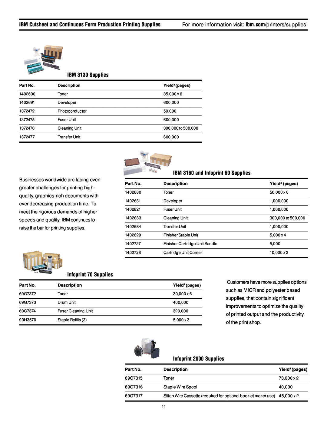 IBM 6400 manual IBM 3130 Supplies, IBM 3160 and Infoprint 60 Supplies, Infoprint 70 Supplies, Infoprint 2000 Supplies 