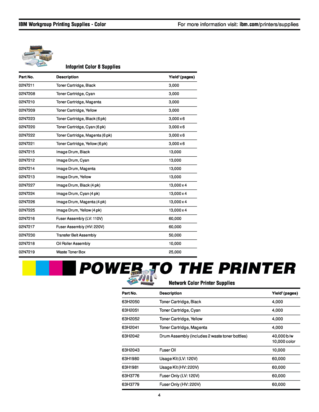 IBM 6400 manual Infoprint Color 8 Supplies, Network Color Printer Supplies, Power To The Printer 