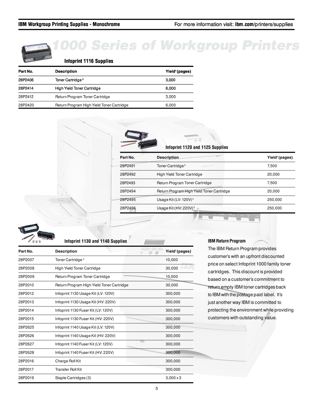 IBM 6400 Infoprint 1116 Supplies, Infoprint 1120 and 1125 Supplies, Infoprint 1130 and 1140 Supplies, IBM Return Program 