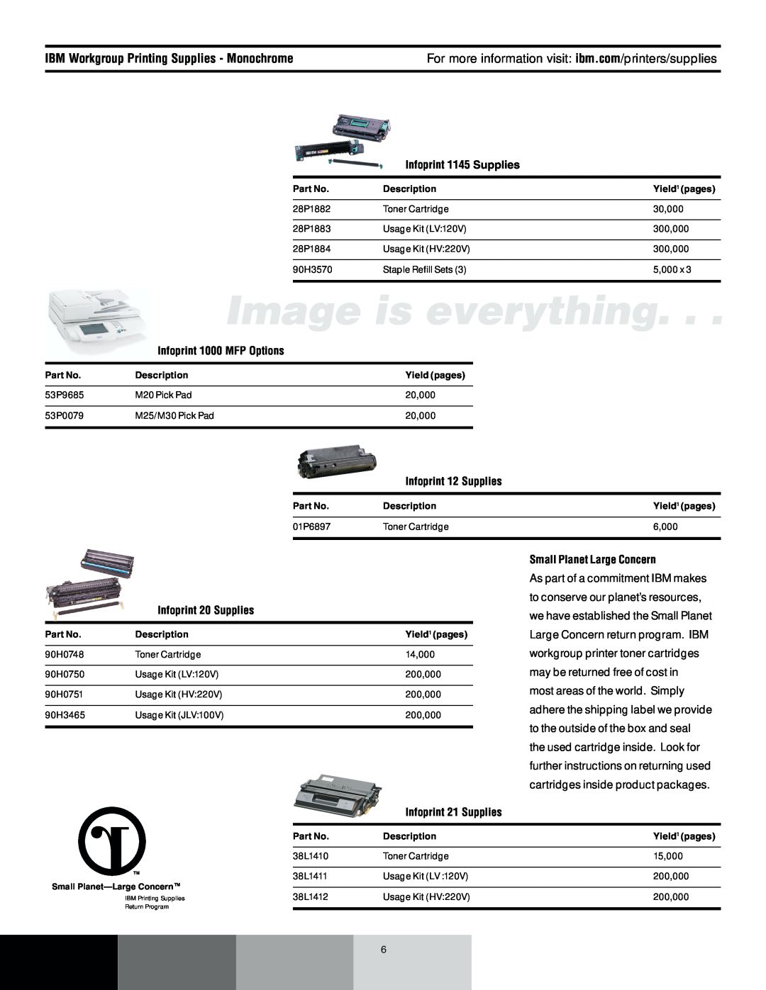 IBM 6400 manual IBM Workgroup Printing Supplies - Monochrome, Infoprint 1145 Supplies, Infoprint 1000 MFP Options 
