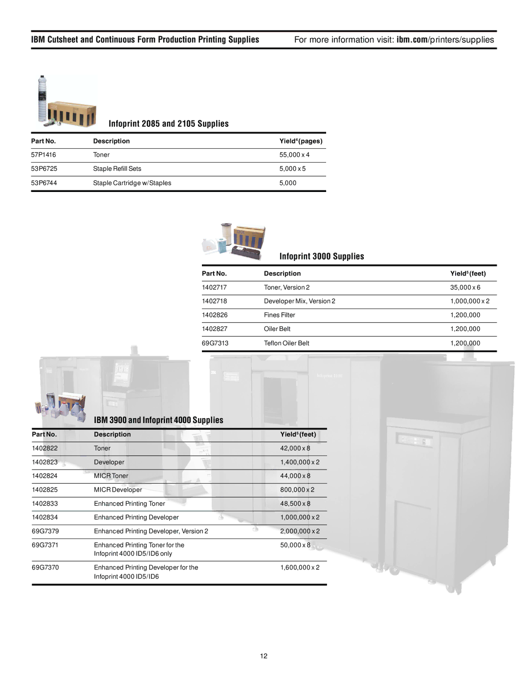 IBM 6400 manual Infoprint 2085 and 2105 Supplies, Infoprint 3000 Supplies, IBM 3900 and Infoprint 4000 Supplies 