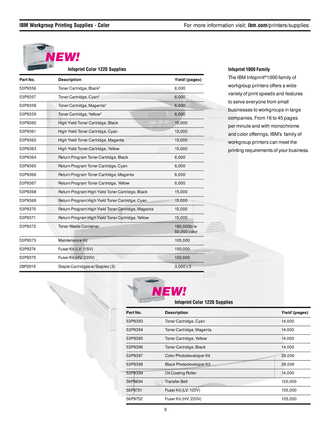 IBM 6400 manual IBM Workgroup Printing Supplies Color, Infoprint Color 1220 Supplies, Infoprint 1000 Family 