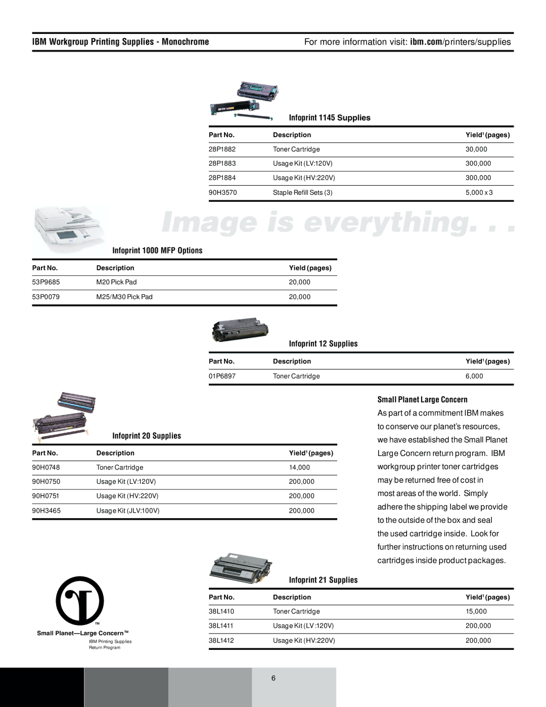 IBM 6400 manual IBM Workgroup Printing Supplies Monochrome 