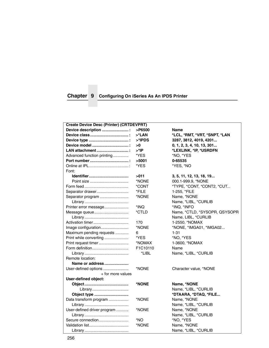 IBM 6500 manual 256 