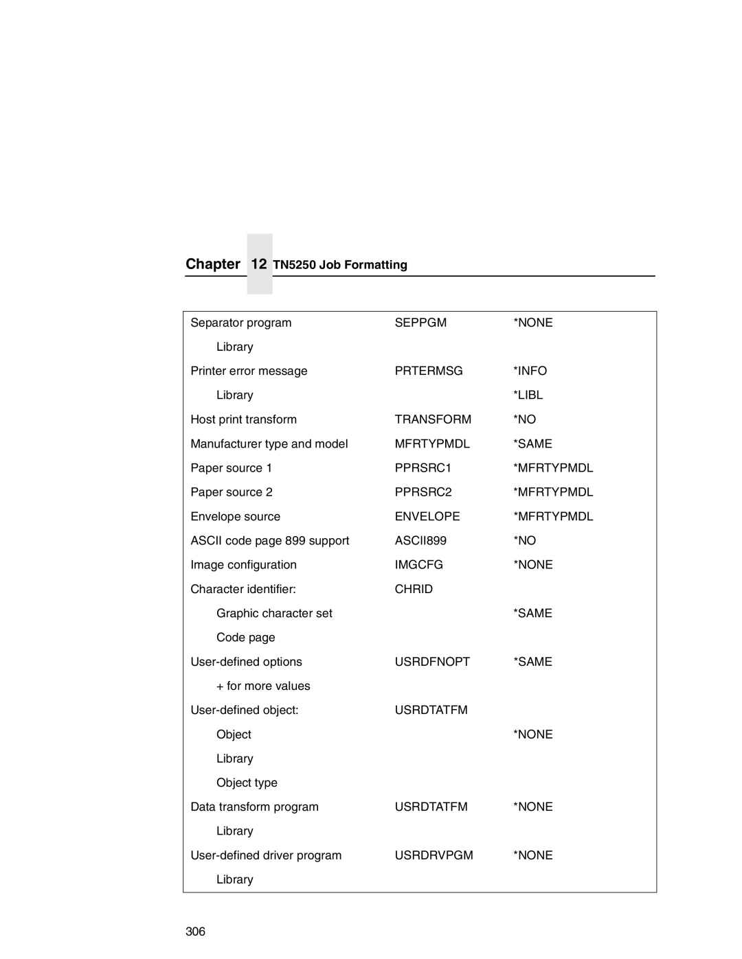 IBM 6500 Prtermsg Info, Transform, Mfrtypmdl Same, PPRSRC1 Mfrtypmdl, PPRSRC2 Mfrtypmdl, Envelope Mfrtypmdl, ASCII899 