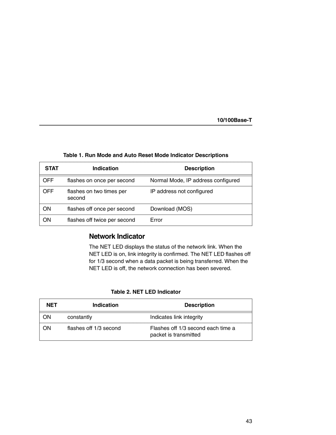 IBM 6500 manual Network Indicator, Stat, Indication Description, NET LED Indicator 