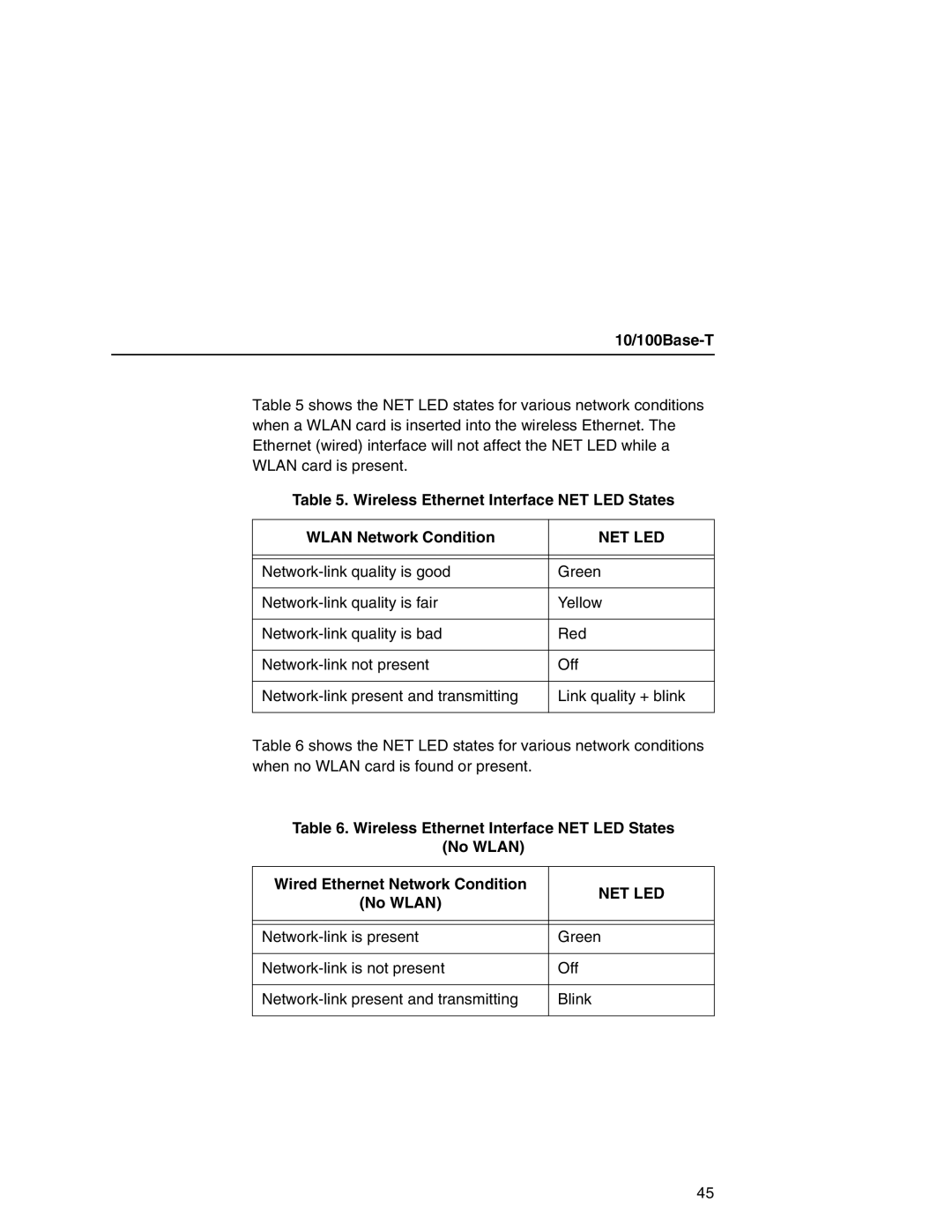 IBM 6500 manual 10/100Base-T, Net Led 