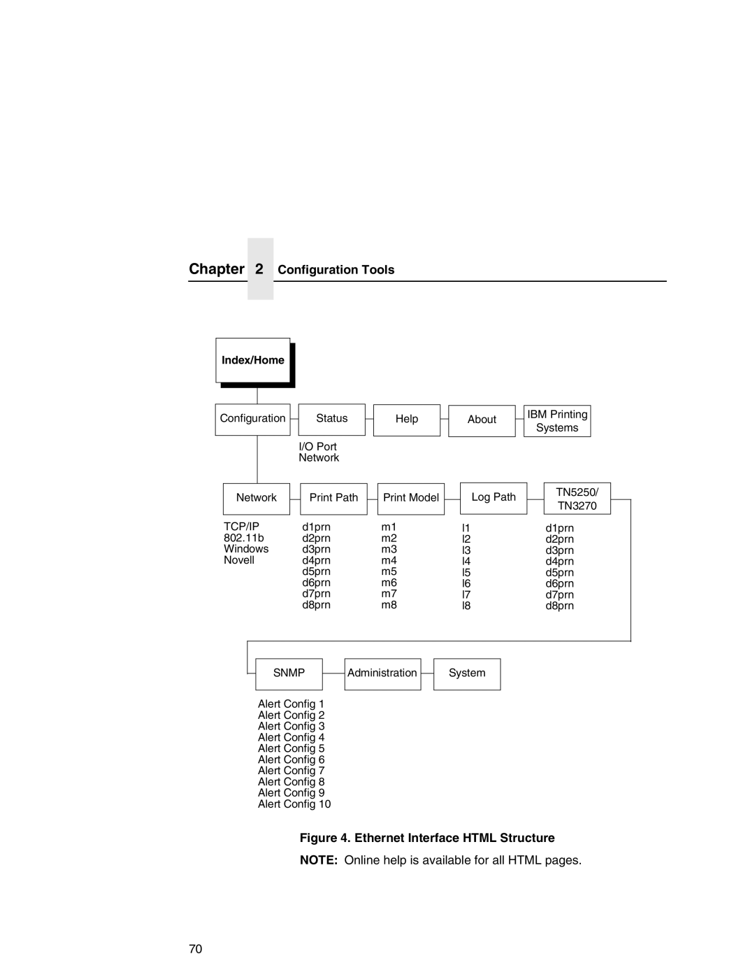 IBM 6500 manual Ethernet Interface Html Structure 