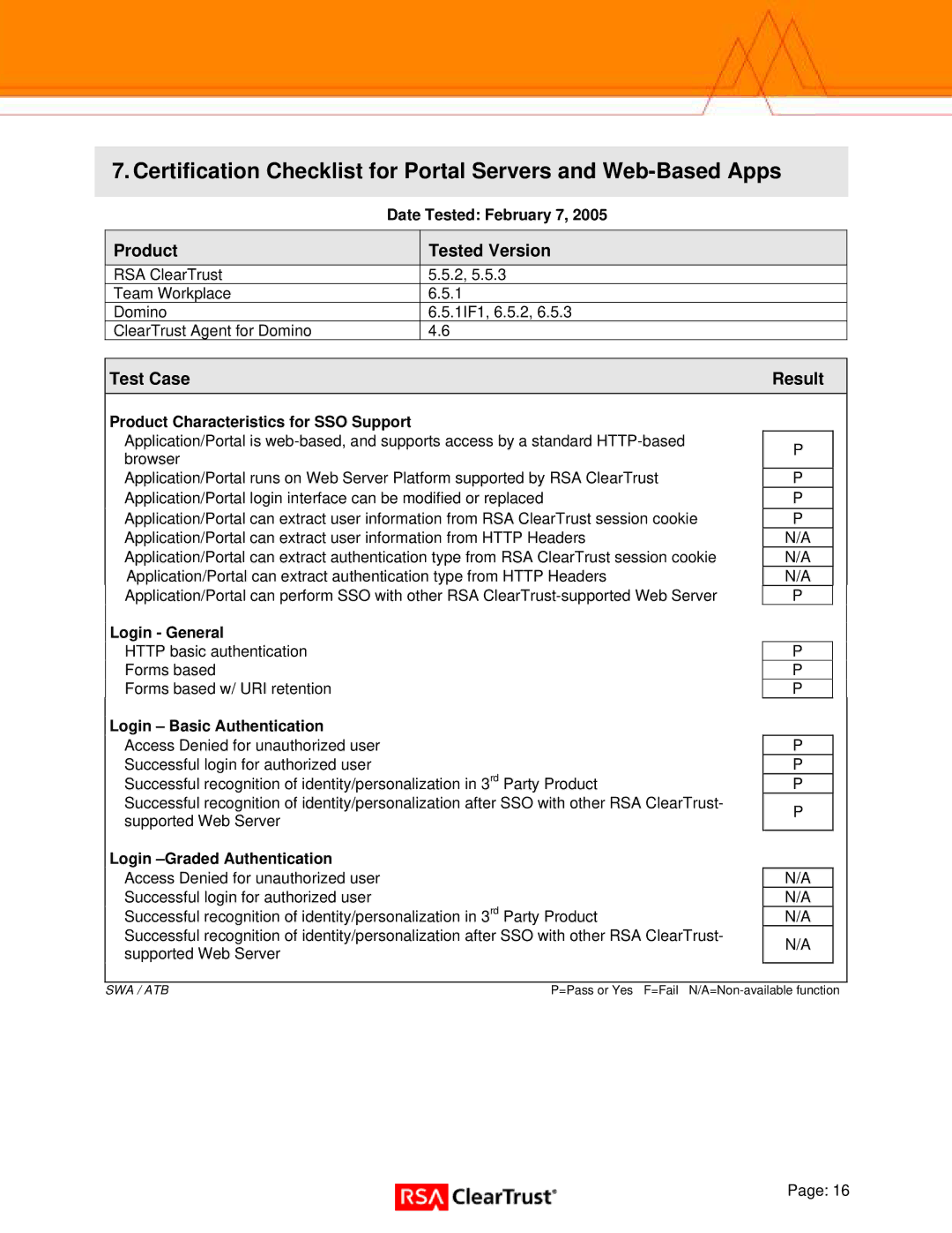 IBM 6.5.1 manual Product Tested Version 