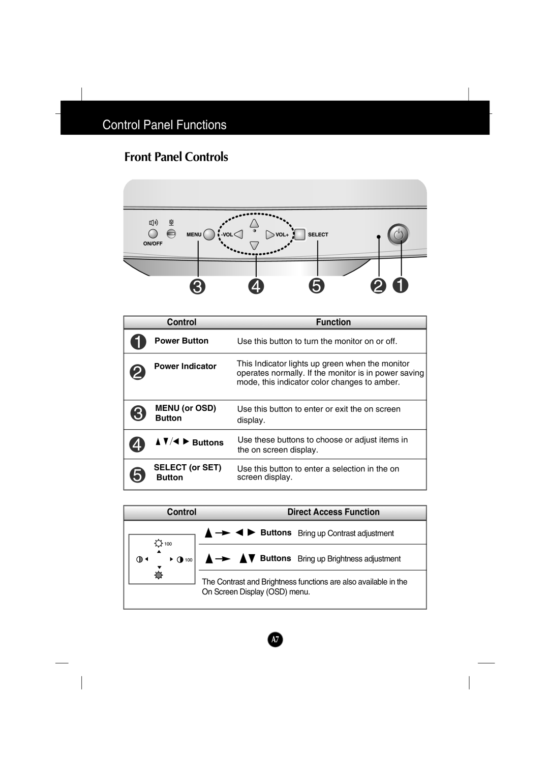 IBM 6517-6LN manual Control Panel Functions, Front Panel Controls, Control Function, Control Direct Access Function 