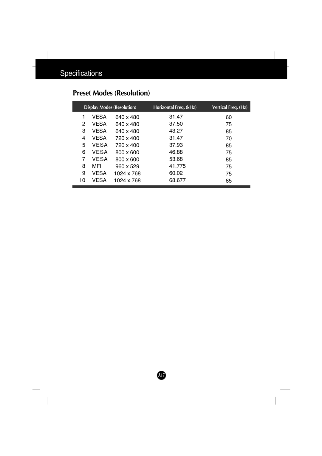 IBM 6517-6LN manual Preset Modes Resolution 