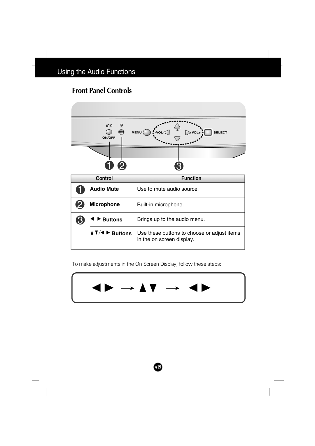 IBM 6517-6LN manual Control, Microphone 