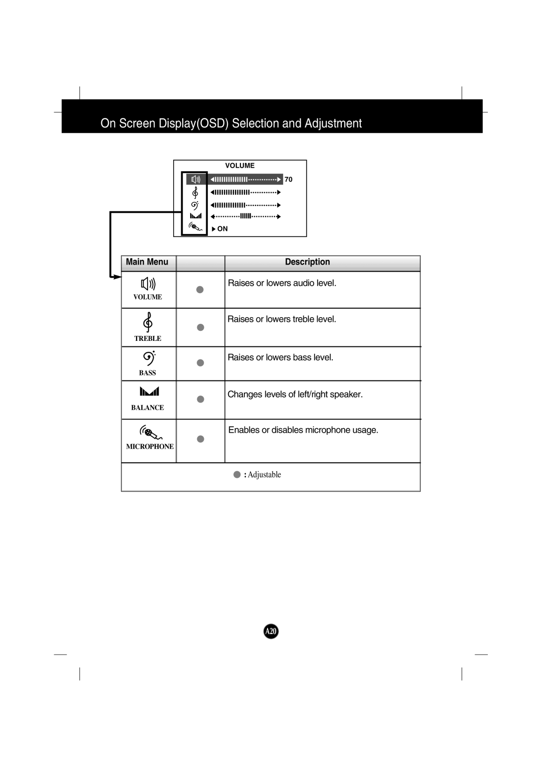 IBM 6517-6LN manual On Screen DisplayOSD Selection and Adjustment, Main Menu 