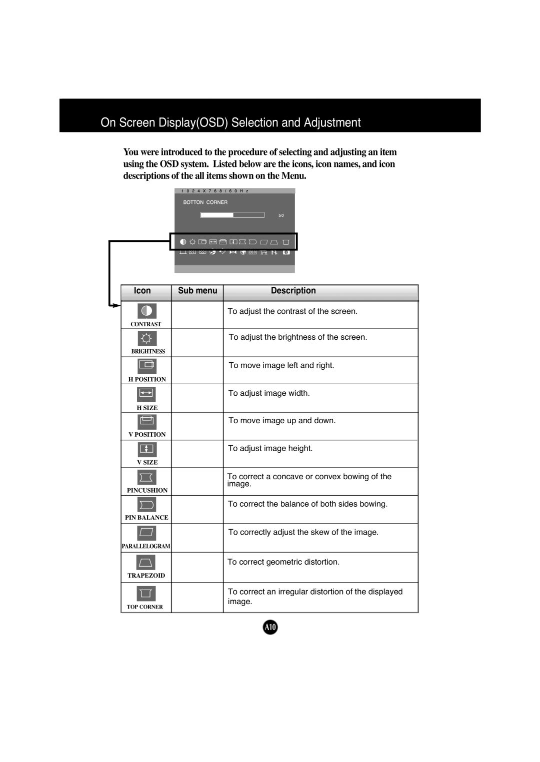 IBM 6518 - 4LE manual Icon Sub menu Description, To adjust the contrast of the screen 